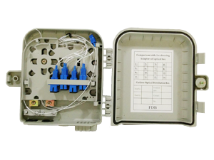 1×8 PLC Box with 1X8 LGX PLC Splitter